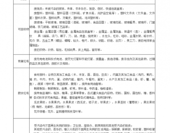江苏省盐城市城市生活垃圾分类目录和投放指南