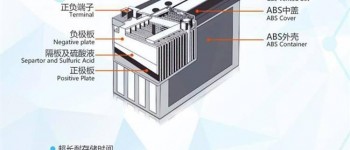 菲意特FABIT蓄电池（中国）有限公司