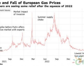 能源恐慌过后，<em>天然气价格</em>暴跌让欧洲松一口气