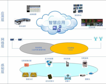 山西新元煤矿：5G 网络技术应用与研究