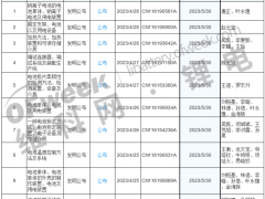 宁德时代1天公布10大专利！