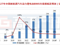 2022年国内动力锂电池BMS市场规模破百亿