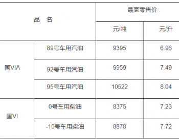 <em>江西油價</em>：5月30日92號車用汽油最高零售價7.49元/升