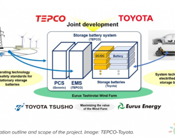 丰田和<em>东京</em>电力回收电动汽车电池用于风电厂的储能