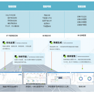 四川重庆企业建筑能耗在线监测系统 工厂/学