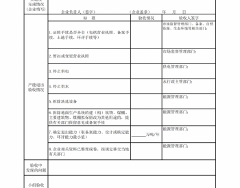 山西省人民政府发布山西省煤炭洗选行业建设项目管理暂行办法的
