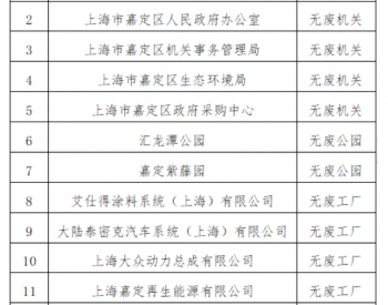 2023年度上海嘉定区第一批“无废细胞”名单发布！