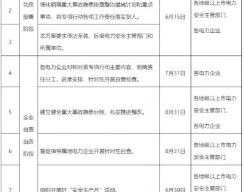 广东省电力安全生产重大事故隐患专项排查整治2023