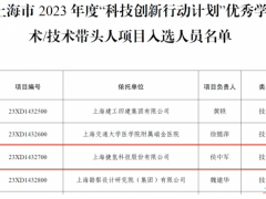 侯中军博士入选2023上海市“科技创新行动计划”优秀技术带头人