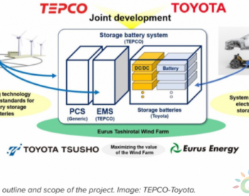 丰田和东京电力回收电动汽车电池用于风电厂的储能
