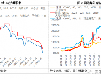 ​煤价<em>崩塌</em>？今年煤企的日子不好过！