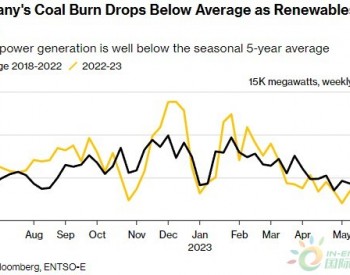 天<em>气温</em>和煤炭使用量将在欧洲电力结构中下降
