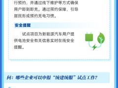 <em>文件</em>图解——《北京市居住区新能源汽车充电“统建统服”试点工作方案》的解读
