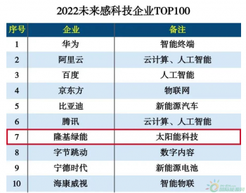 2022未来感科技企业TOP100公布 隆基绿能<em>排名</em>第七