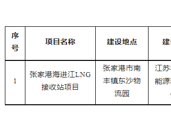 <em>江苏张家港</em>海进江LNG接收站项目环评报告全文本公示