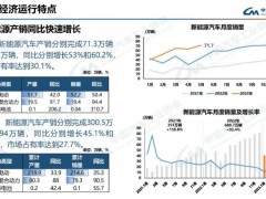 <em>中汽协</em>：5月我国汽车产销环比同比双增长，新能源汽车市占率突破 30%