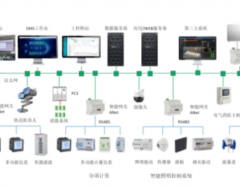 从《上海市工业通信业节能减排和合同能源管理专项扶持办法》的通知看企业能源管理数字化建设的重要性