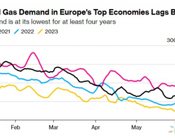 工业<em>疲软</em>拖累需求，欧洲5月天然气需求再次下降
