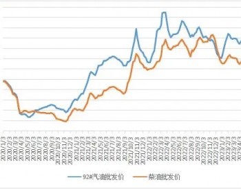 截至6月9日当周中国汽、柴油批发均价“汽涨柴跌”
