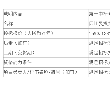 中标 | 江<em>苏公司新能源</em>公司丹徒江科大3.99MW光伏EPC公开招标中标候选人公示