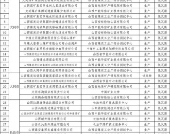 <em>山西省能源局</em>公示：135座煤矿(附名单)瓦斯等级鉴定结果