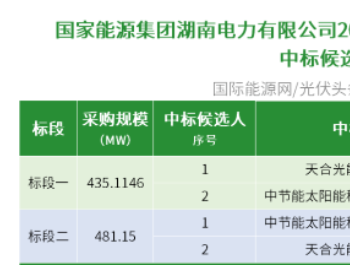 中标 | 国家能源集团916.27MW组件采购项目定标：天合光能、<em>中节能太阳能</em>入围！