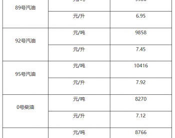 上海油价：6月13日92号<em>汽油最高零售价格</em>7.45元/升