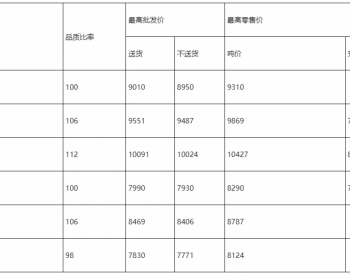 <em>湖北油价</em>：6月13日92号汽油最高零售价7.49元/升