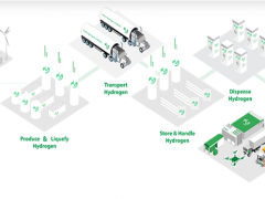 <em>Plug</em>联手Avina Clean Hydrogen助力南加州商业卡车运输脱碳