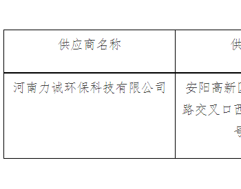 中标 | 河北省<em>邯郸</em>市生活垃圾填埋场积存渗滤液应急处理服务项目中标公告