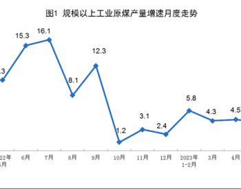 2023年1-5月<em>全国原煤产量</em>同比增长4.8%