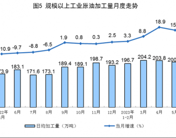 2023年1-5月全国原油加工量同比增长9.8%