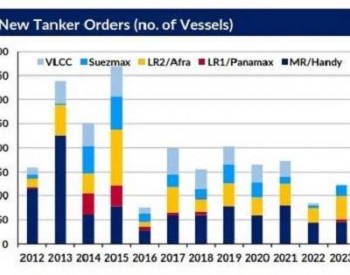 大量老旧油轮运输<em>俄罗斯石</em>油？油轮市场未来几年将面临运力短缺