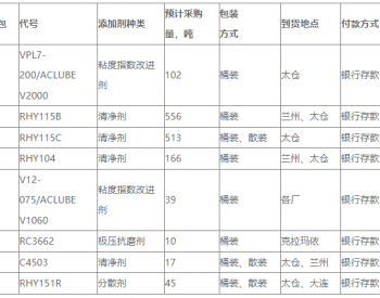 招标｜中国石油润滑油公司2023年下半年RHY115B等9种添加剂集中采购项目（1-5、7-9二次招标）