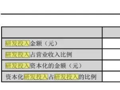 220亿！<em>比亚迪</em>大手笔加码研发与储能