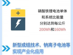 五个方面看中国动力电池长足<em>进步</em>