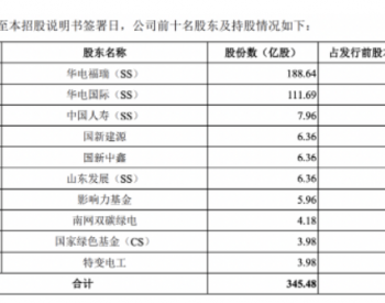 福建，刚刚跑出一个超级<em>IPO</em>