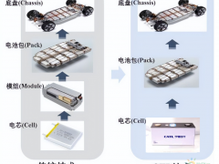 中国锂电：从前在跟随，<em>现在</em>难超越