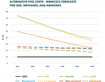 欧盟<em>法规体系</em>下，采用LNG脱碳才是更便宜的选择