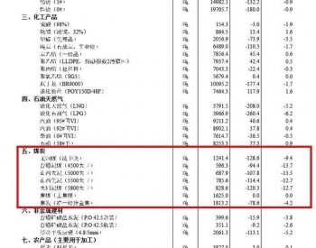 6月上旬煤炭价格普降，<em>这个</em>品类降幅达13.7%