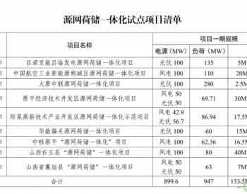 山西<em>源网荷储一体化试点</em>项目：风光899.6MW，储能153.5MW/614MWh！