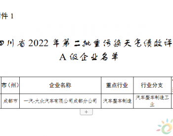 生态环境厅审议通过《2022年四川省第二批<em>重污染天气</em>重点行业企业绩效分级结果》