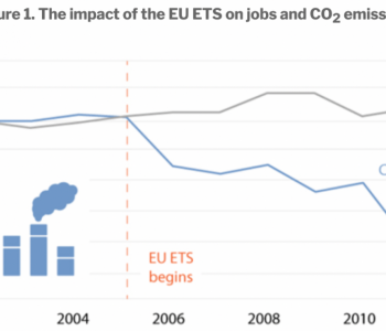 欧盟排放交易系统减少了排放，也没有对经济产生<em>负面</em>影响