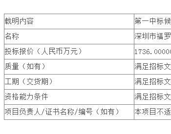 中标 | 长源电力汉川公司四期2×1000MW扩建工程<em>汽轮机</em>旁路设备采购公开招标中标候选人公示