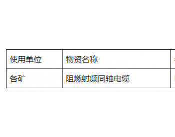 招标 | 河南安阳鑫<em>龙煤</em>业2023年6月份 第四标段 阻燃射频同轴电缆采购公告
