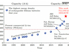 711Wh/KG！中国科学家研制出创纪录的锂电池