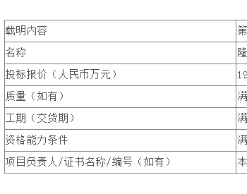 中标 | <em>新疆公司</em>2111MW光伏发电项目光伏组件设备采购公开招标中标候选人公示