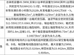 25.88亿！4个制氢厂！中国石化内蒙古76.5MW<em>风光制氢</em>一体化项目启动