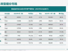 神车如今都“<em>带电</em>”？