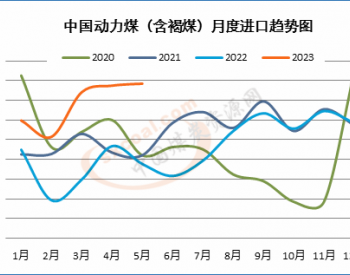 进出口评述：5月中国动力煤<em>进口量</em>延续增势，高卡煤占比进一步增加